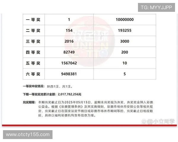 东莞福利彩票今日开奖结果最新公布