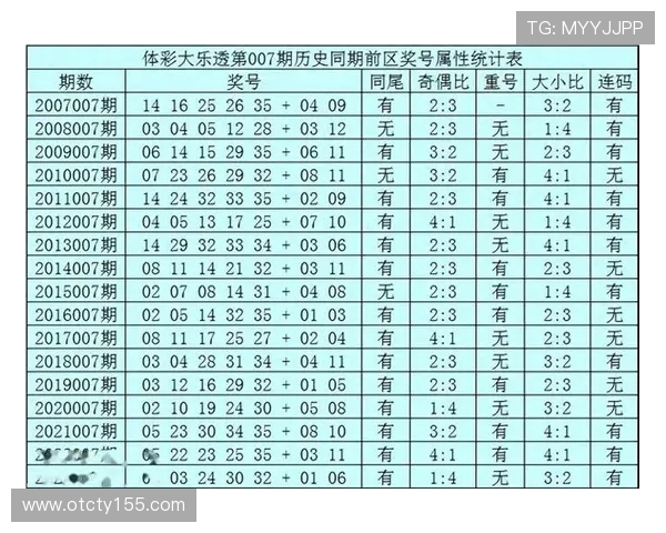 大乐透最新开奖结果统计表格一览